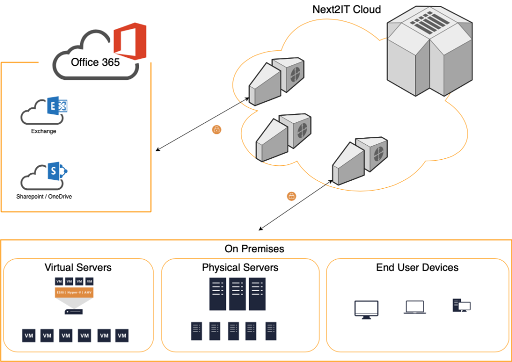 managed IT services
