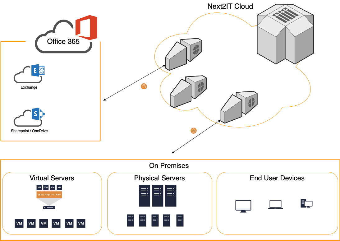 managed IT services