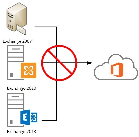 managed IT services